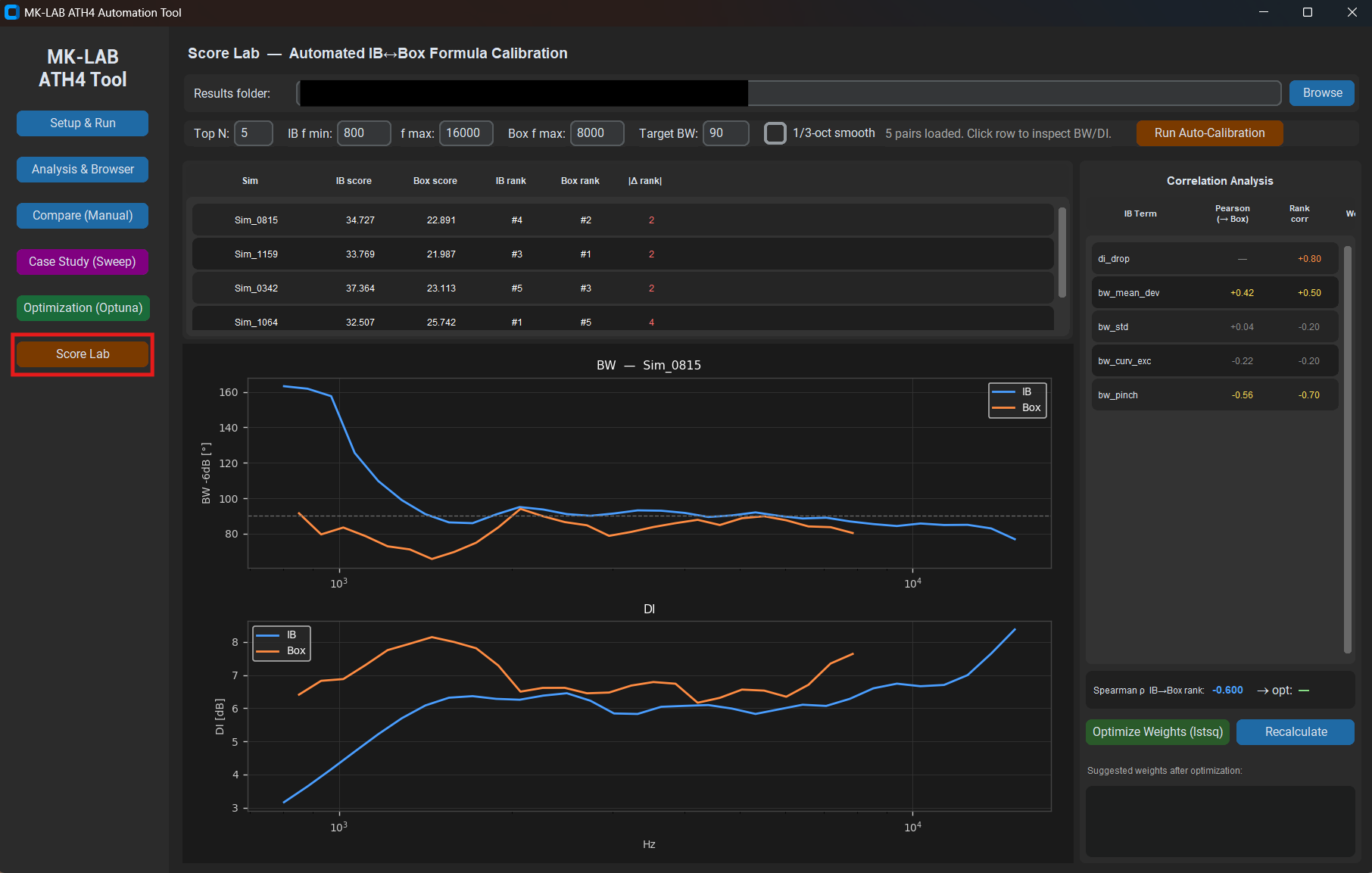 Score Lab panel showing IB vs box ranking comparison and correlation analysis