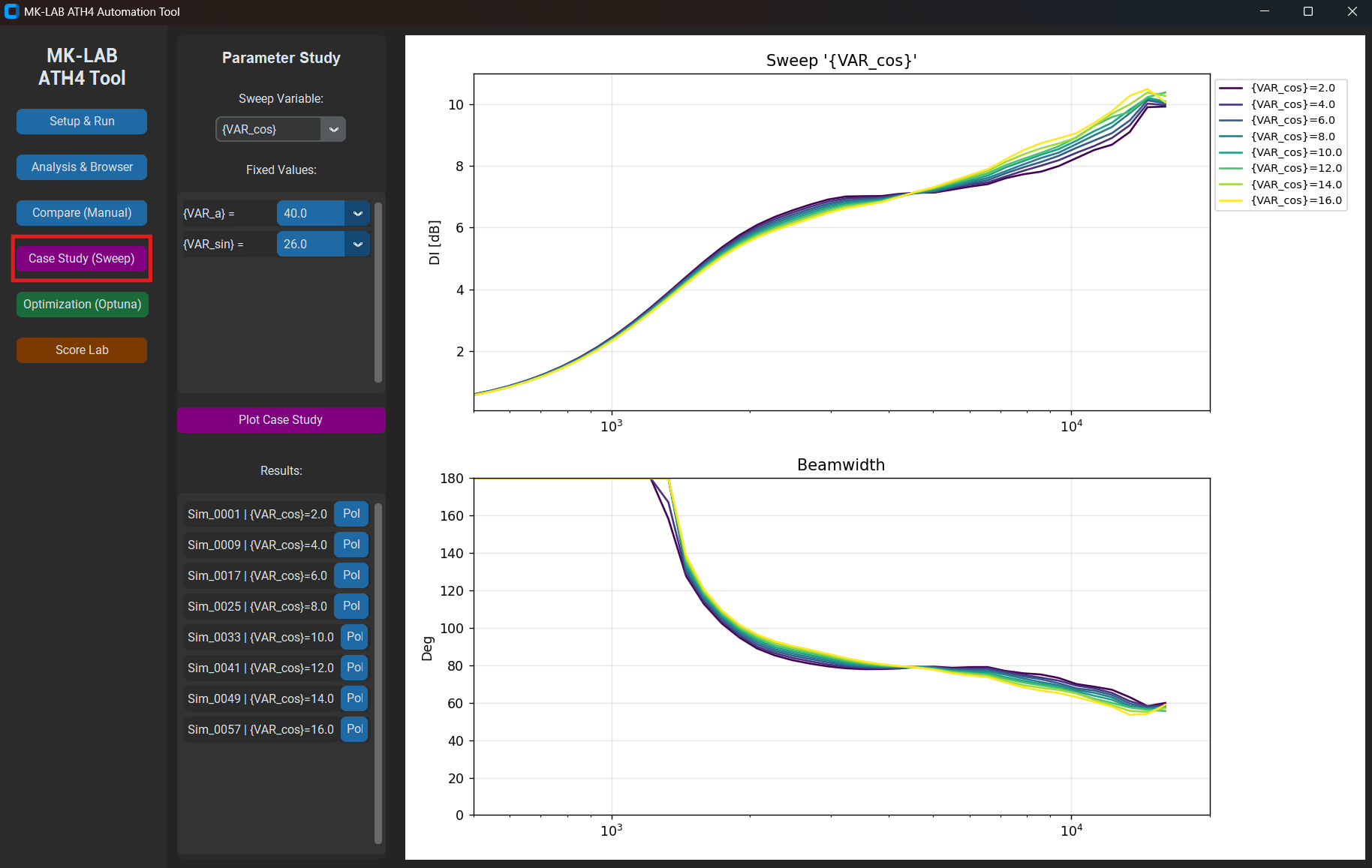 ATH4 Tool Case Study sweep: BW curves for multiple values of a single parameter